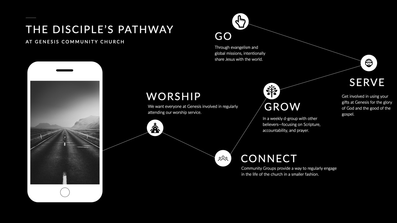 Disciple's Pathway